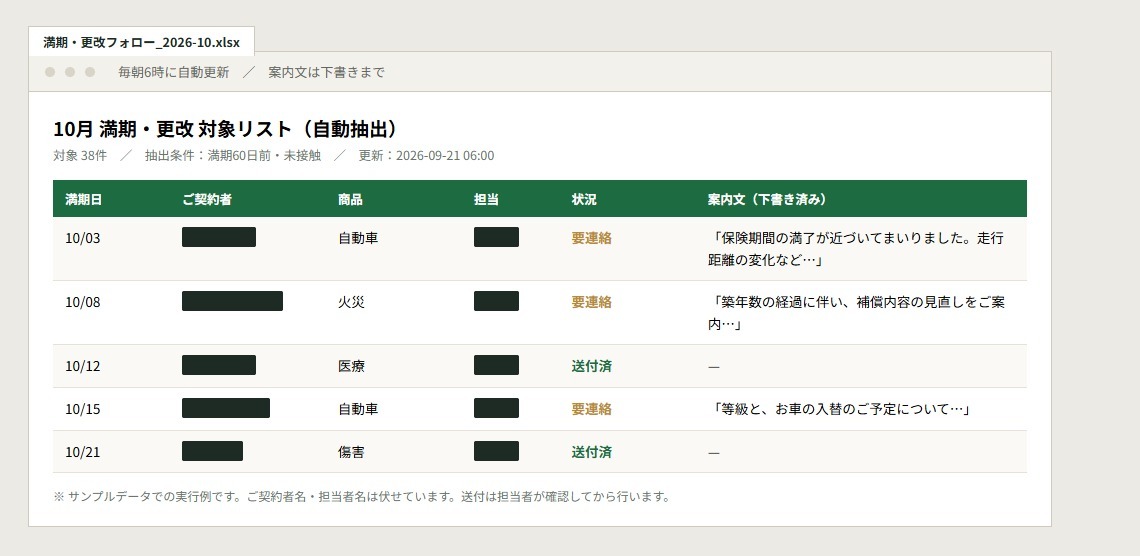 自動で抽出された満期・更改の対象リスト(サンプルデータ)