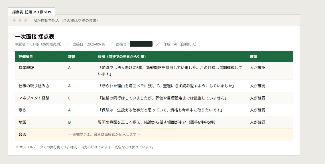 AIが記入した一次面接の採点表(サンプルデータ)