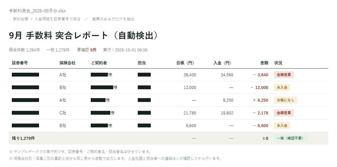 契約台帳と入金明細を突合した手数料の差異レポート(サンプルデータ)